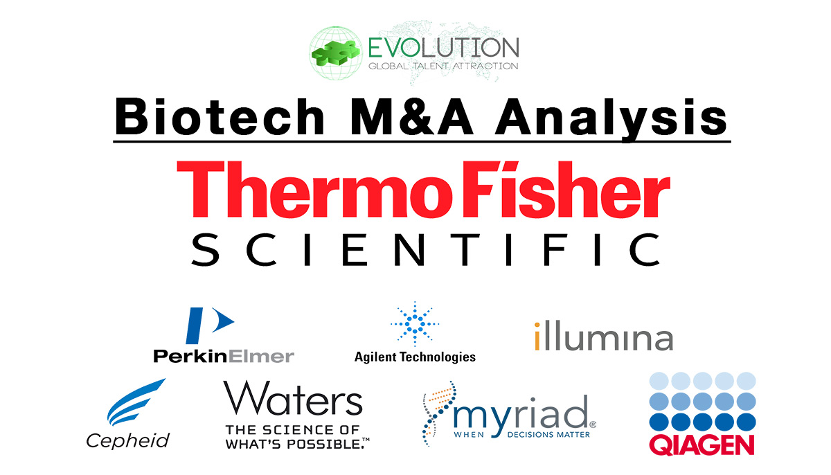 Evolution M&A Analysis: Evaluating Potential Acquisition Targets for Thermo Fisher Scientific