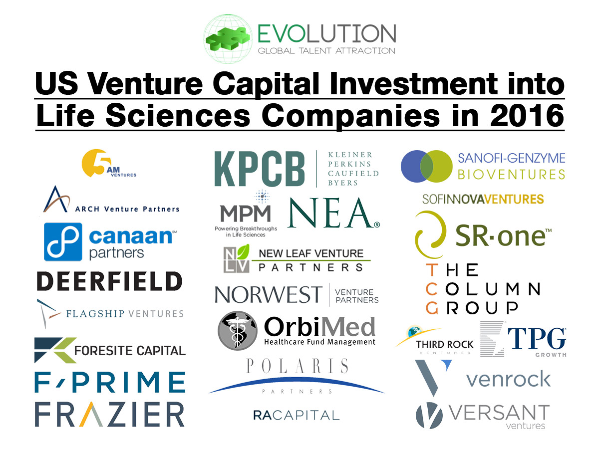 2016 US Venture Capital Investment into Life Sciences Companies: An Analysis by Evolution Global