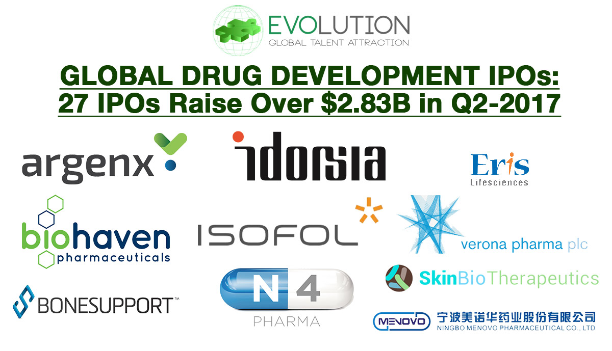 Global Drug Development IPOs: 27 IPOs Raise over $2.83B in Q2-2017